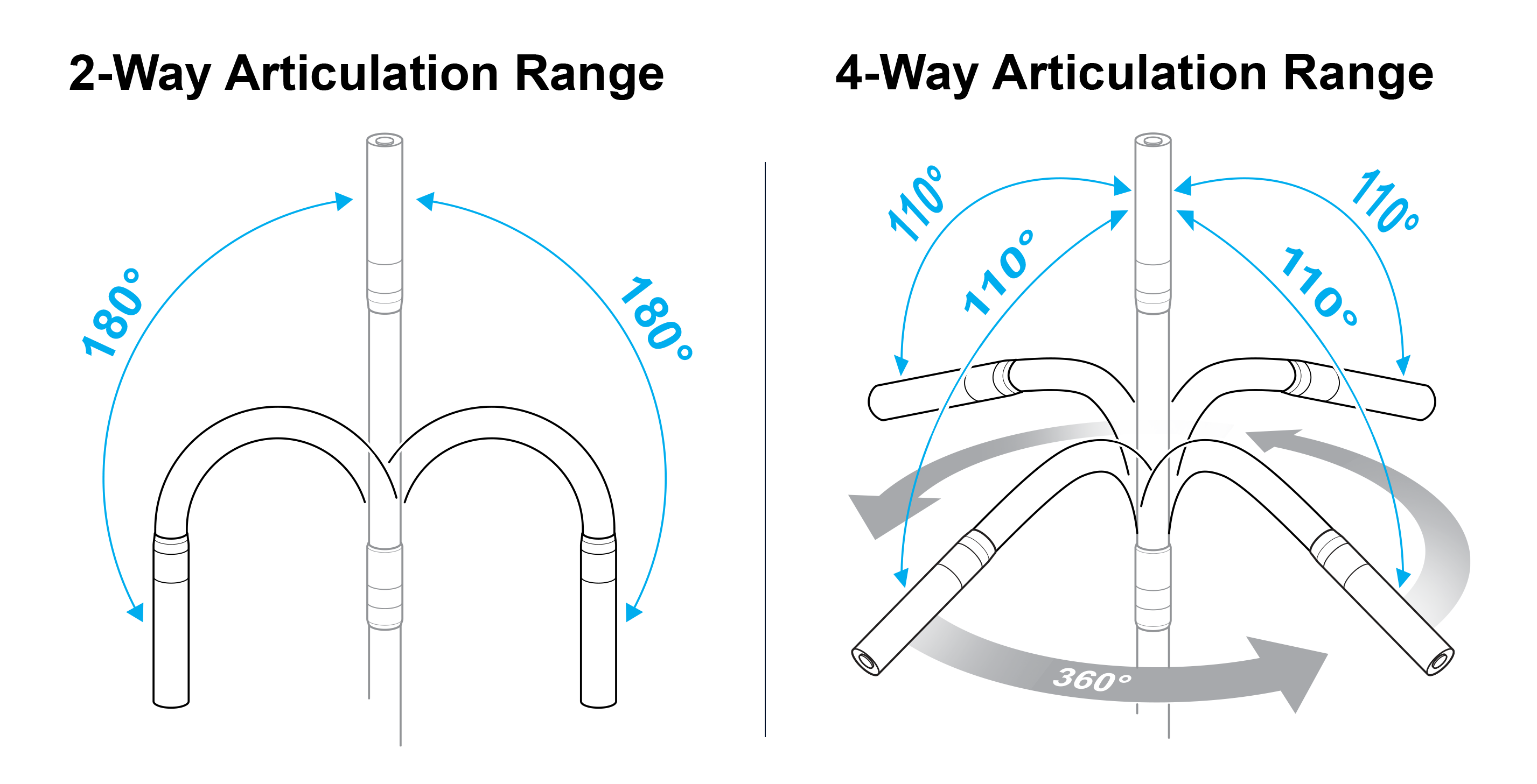 HDV700 probe articulation illustration.png